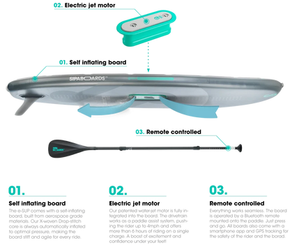 Board details for SipaBoards self-inflating electric paddleboard rental with built-in propulsion and Bluetooth remote, delivered to Flathead Valley lakefronts.